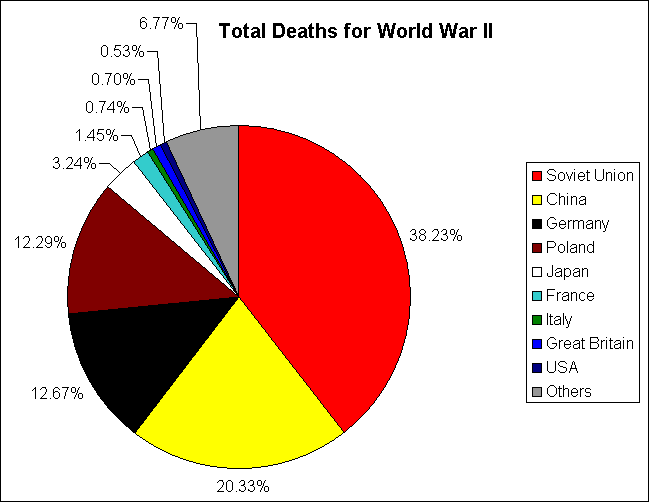 A definitive comparison between world war 1 and world 